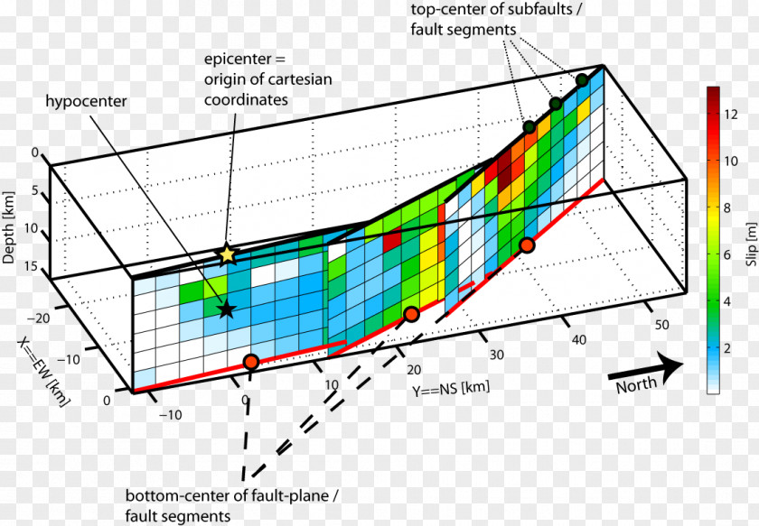 Angle Hope Fault 1992 Landers Earthquake Geometry Strike And Dip PNG