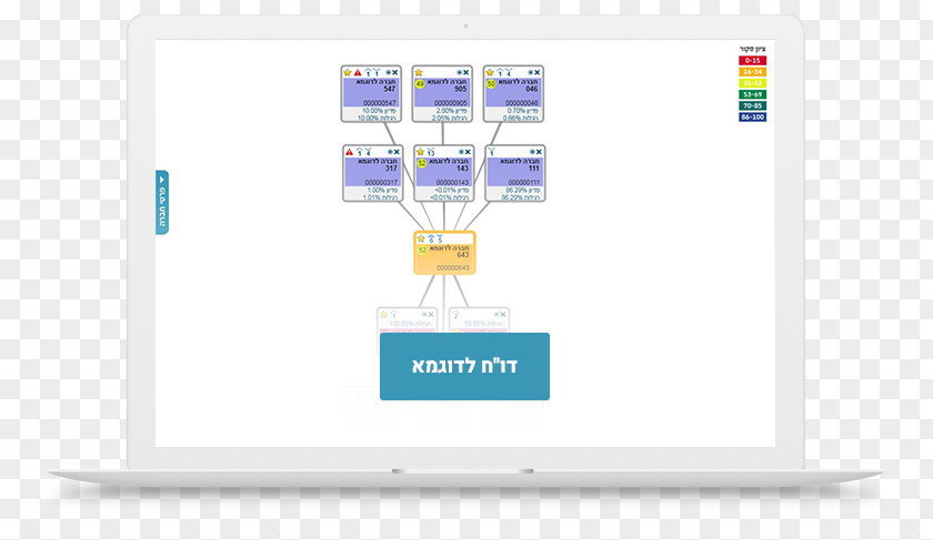 Layered Graph Organization Business Dun & Bradstreet Ownership Holding Company PNG