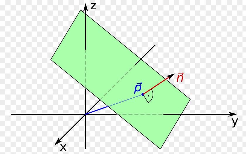 Plane Normalenform Parameterform Ebenengleichung Mathematics PNG