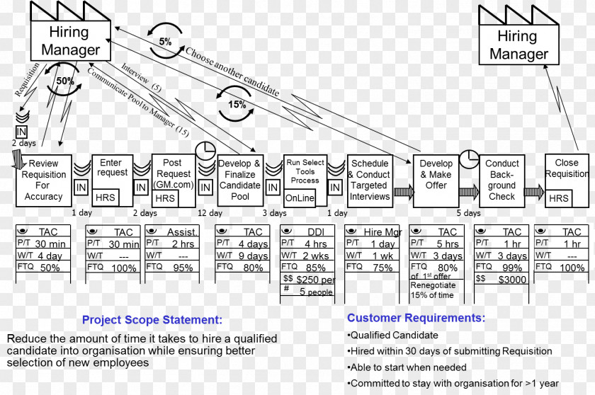 Design Drawing Engineering /m/02csf PNG