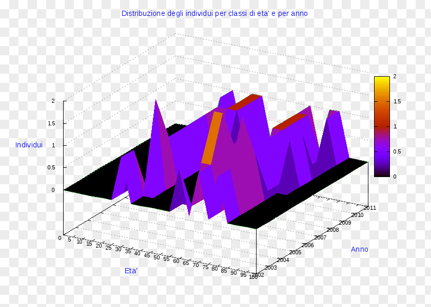 Cosenza Ollolai Diagram Gavoi Pie Chart PNG