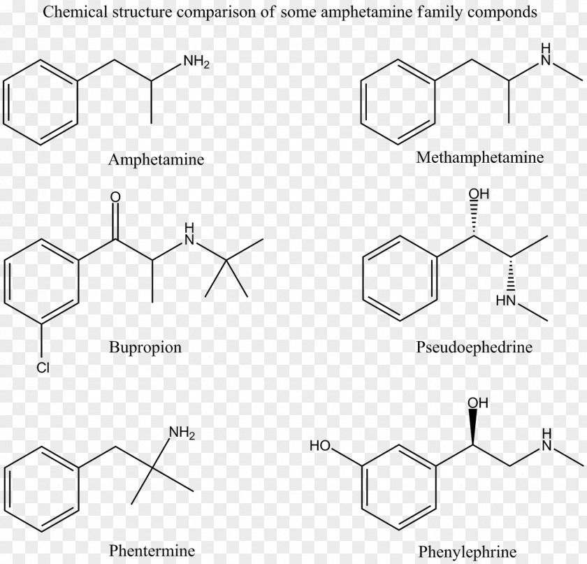 Methamphetamine Pharmaceutical Drug Phenylephrine Pseudoephedrine PNG