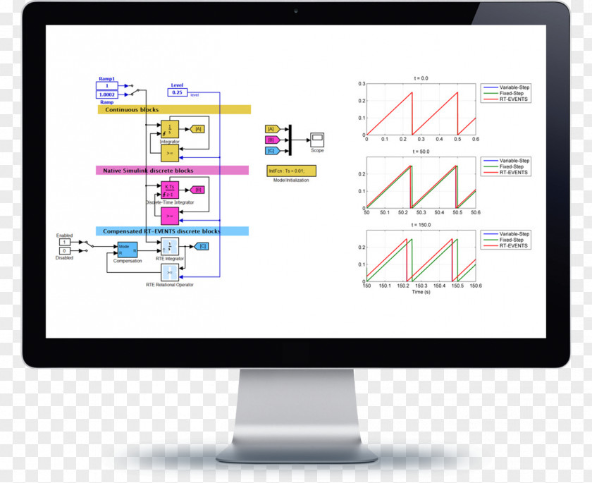 Opal Data Mapping Online Analytical Processing Integration Computer Software PNG