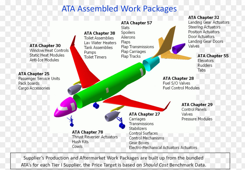 Airplane Aircraft ATA 100 Pin Aviation PNG