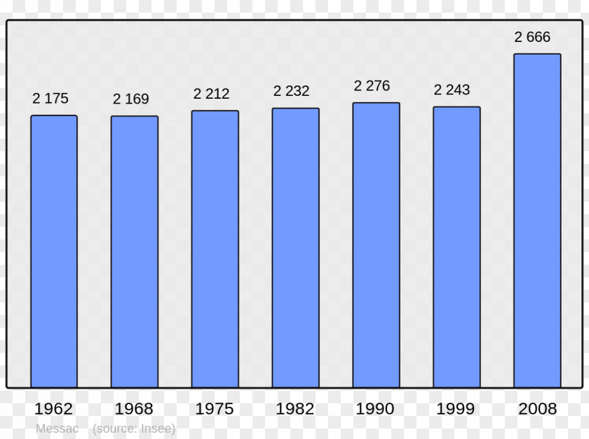 Municipality Population Abancourt Beaucaire Demography Census PNG