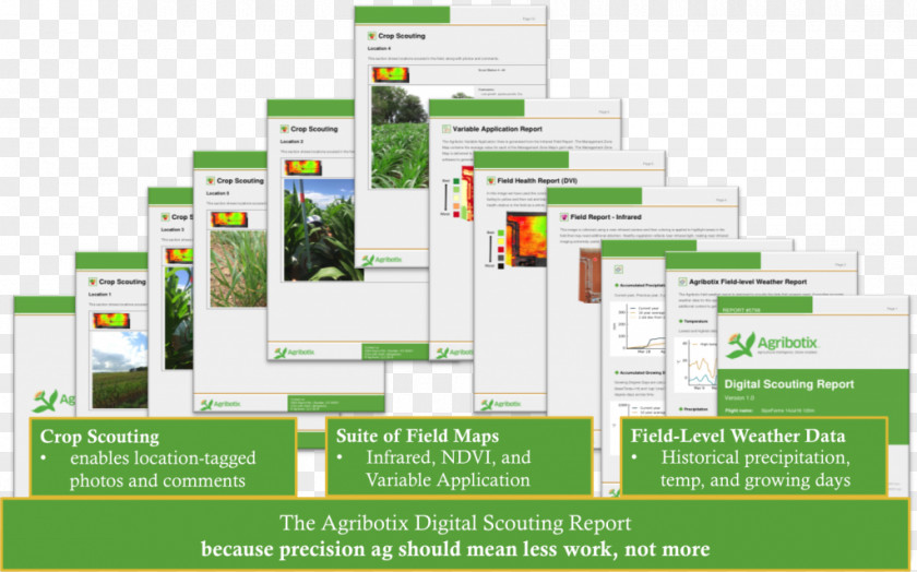 Agribotix Normalized Difference Vegetation Index Information Climate Agriculture PNG