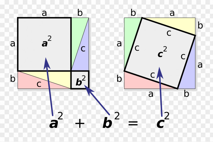 Proof Euclid's Elements Pythagorean Theorem Mathematics Mathematical PNG