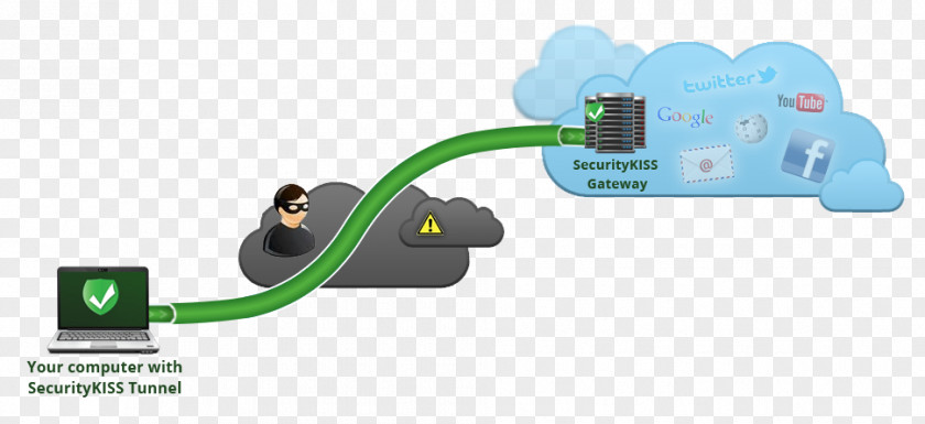 Tunneling Protocol Virtual Private Network Computer Security Internet PNG