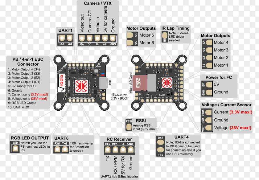 Radix Electronics Electrical Wires & Cable Pinout Microcontroller PNG