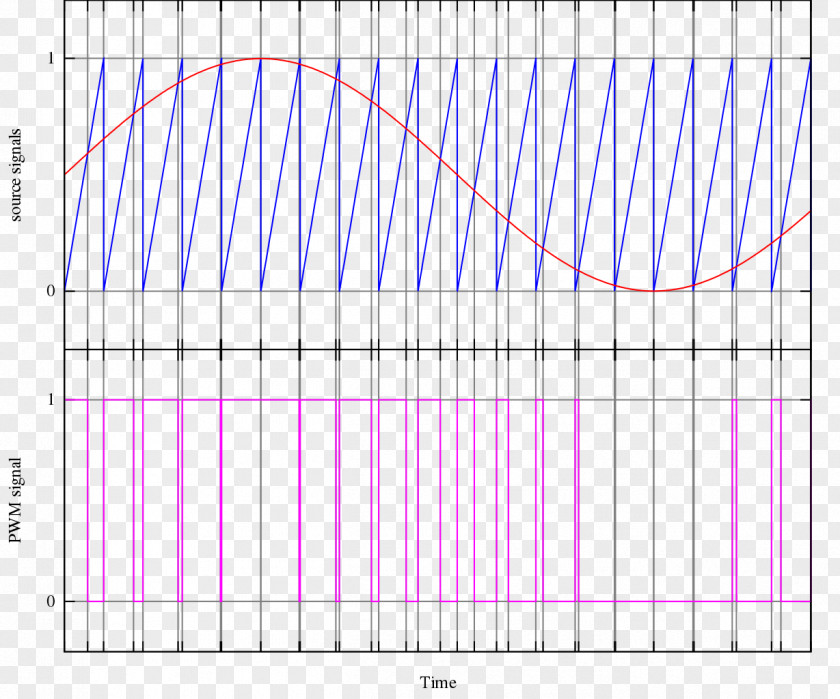 Sawtooth Pulse-width Modulation Class-D Amplifier Duty Cycle PNG