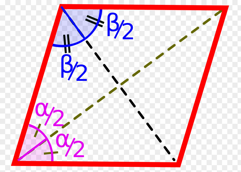 Triangle Rhombus Area Parallelogram PNG