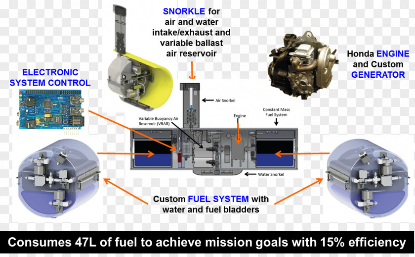 Car Autonomous Underwater Vehicle Internal Combustion Engine System Ballast Tank PNG