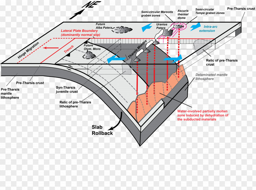 Earth Tectonic Geomorphology Planetary Tectonics Continental Plate PNG