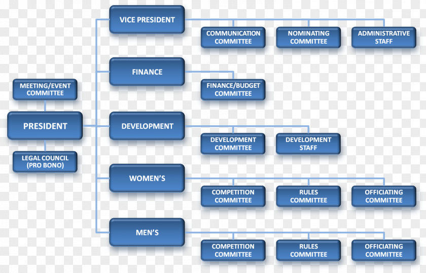 Organization Chart International Space Station Organizational Diagram NASA PNG