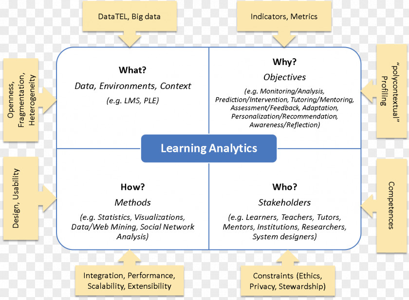 Metrics Reference Model Higher Education Learning Analytics PNG