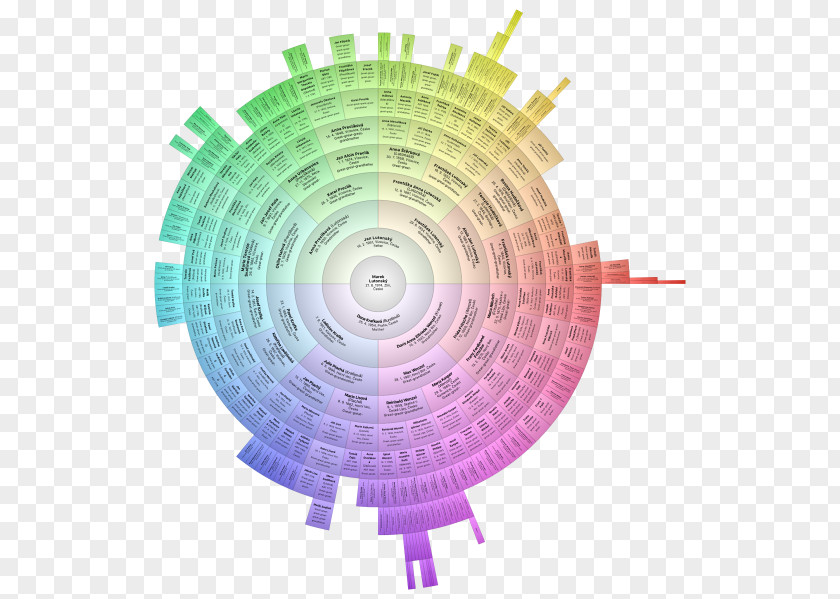 Design Circle PNG