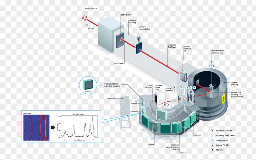 Helmholtz-Zentrum Berlin Powder Diffraction Diffractometer Monochromator Engineering PNG