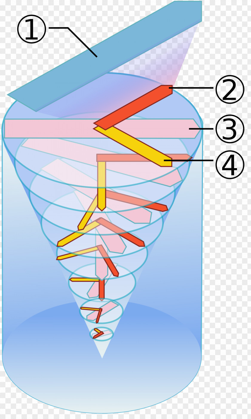 Wind Ekman Spiral Coriolis Effect Transport Number Ocean Current PNG