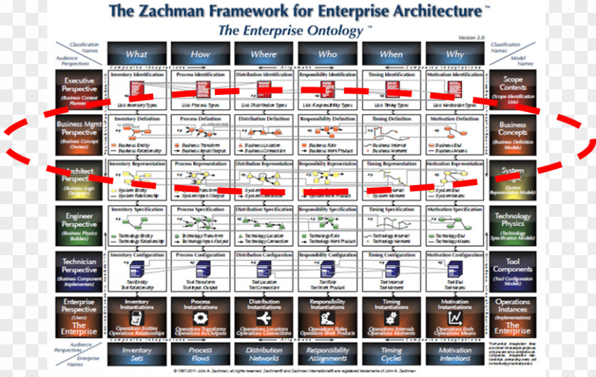 Business Zachman Framework Enterprise Architecture Software The Open Group PNG