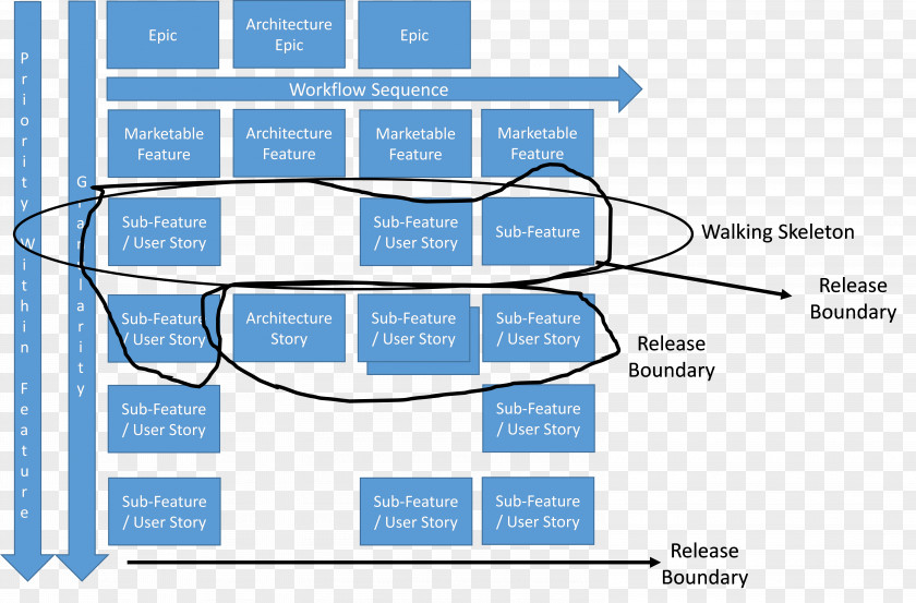 Map User Story Software Release Life Cycle Development Process Document Information PNG