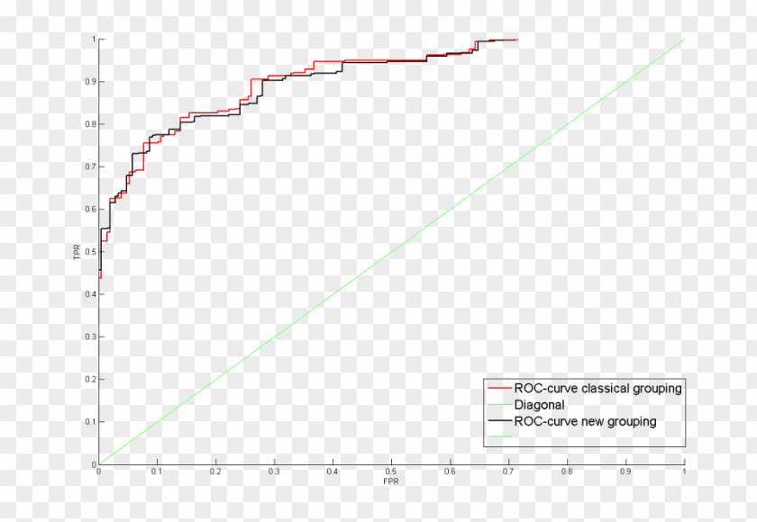 Receiver Operating Characteristic Definition Curve Medicine Dictionary PNG