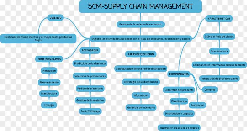 Technology Brand Diagram PNG