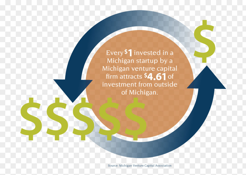 Business Michigan Venture Capital Investment Logo PNG