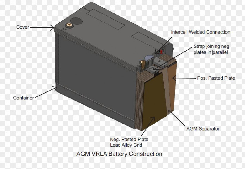 VRLA Battery Transformer Electronics PNG