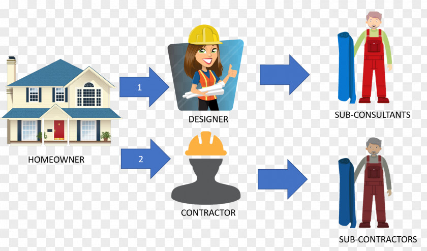 Building General Contractor Subcontractor Construction Project PNG