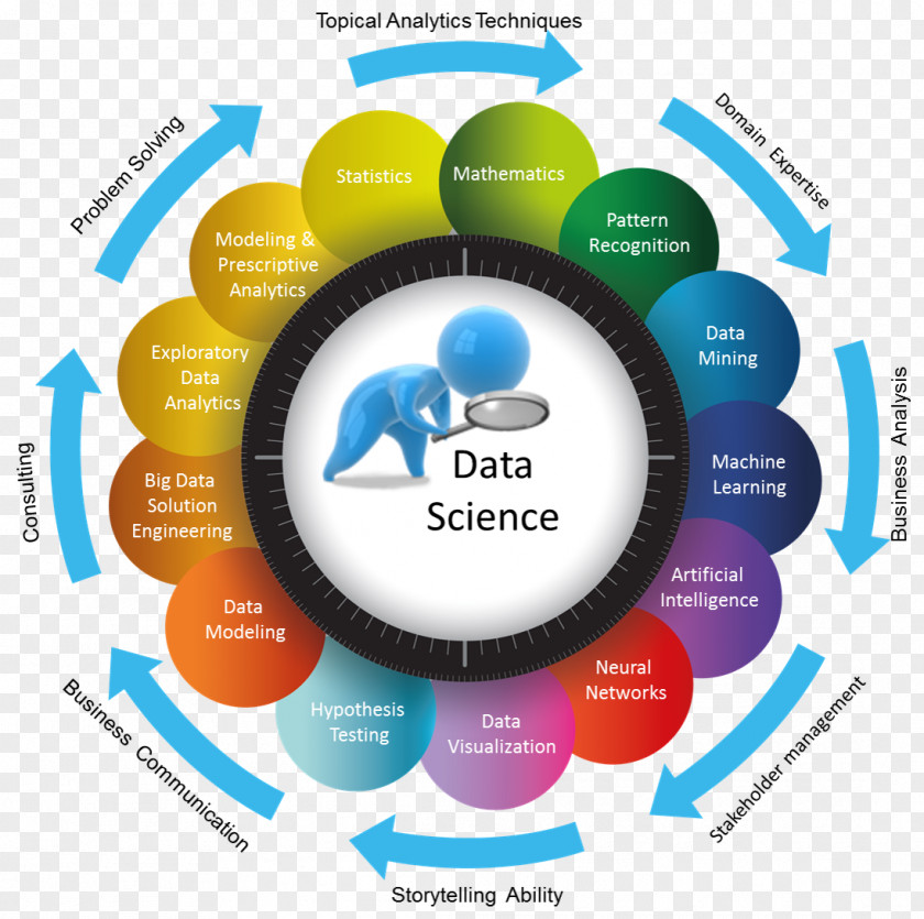 Science And Technology Data Analysis Analytics Big Statistics PNG