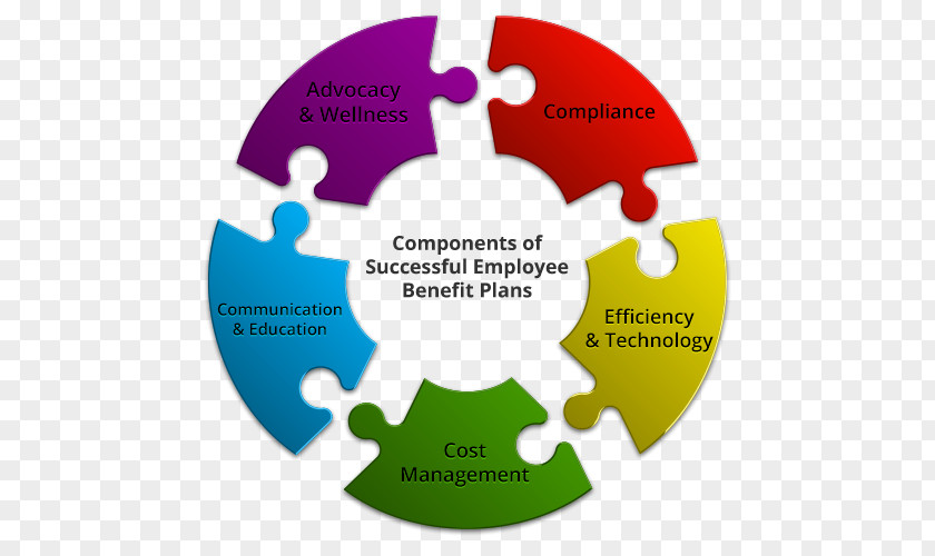 Employee Benefits Organization Consulting Firm Information Technology PNG