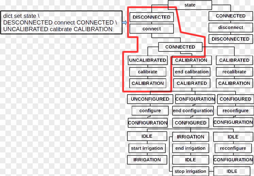 Line Document Organization Angle PNG