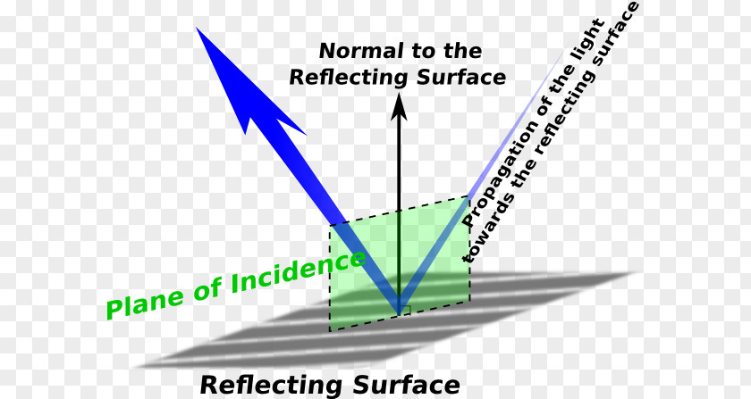 Mirror Light Reflection Plane Of Incidence Angle PNG
