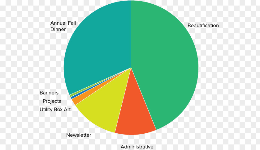 Dissaving Point On A Graph Graphic Design Diagram Product Brand PNG