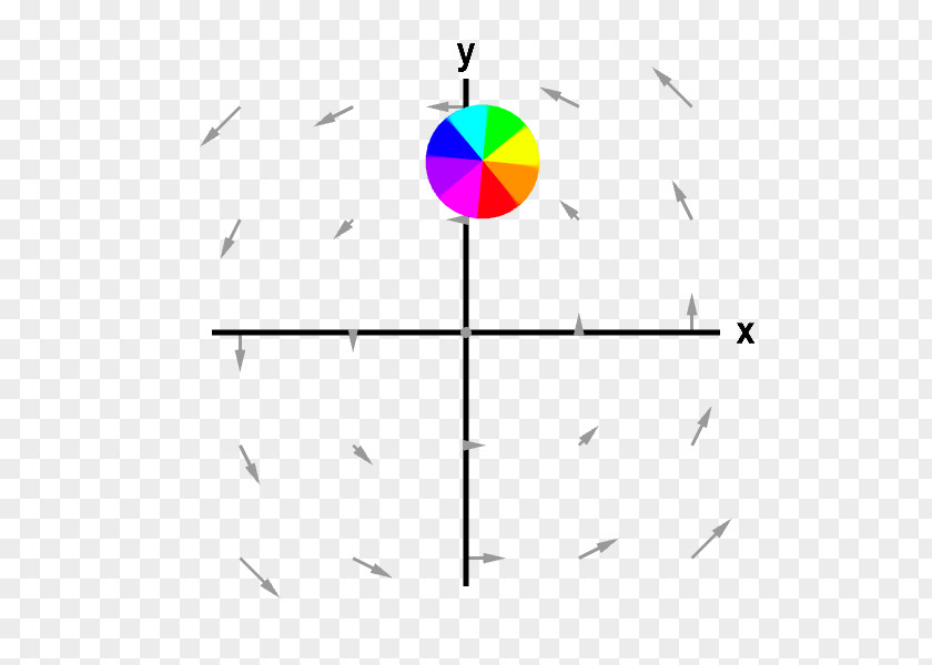 Field Vector Curl Point PNG