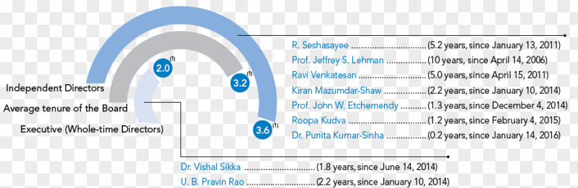 Annual Reports Brand Line Technology Angle PNG