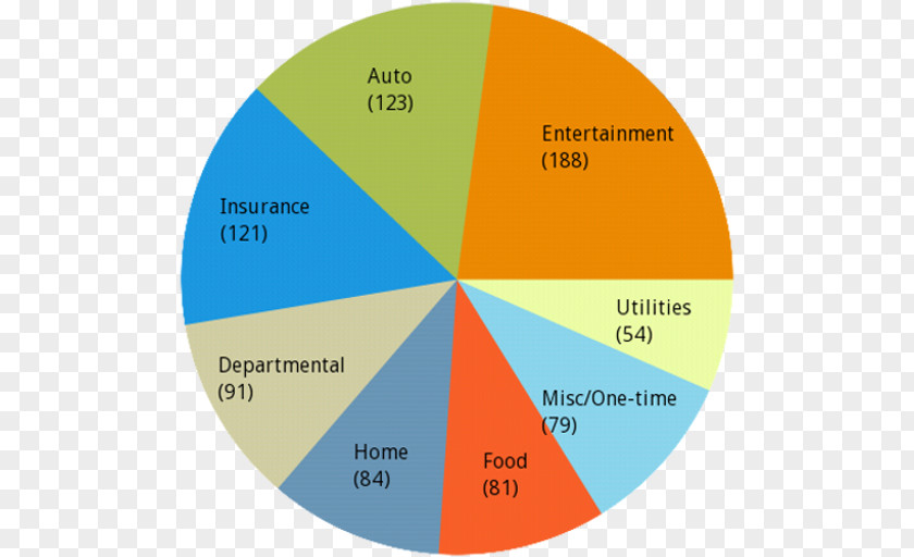 Personal Finance Brand Web Analytics Organization PNG