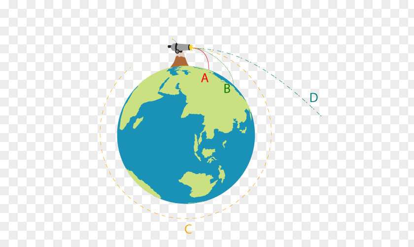 Earth Newton's Cannonball Gravitation Satellite Orbit PNG