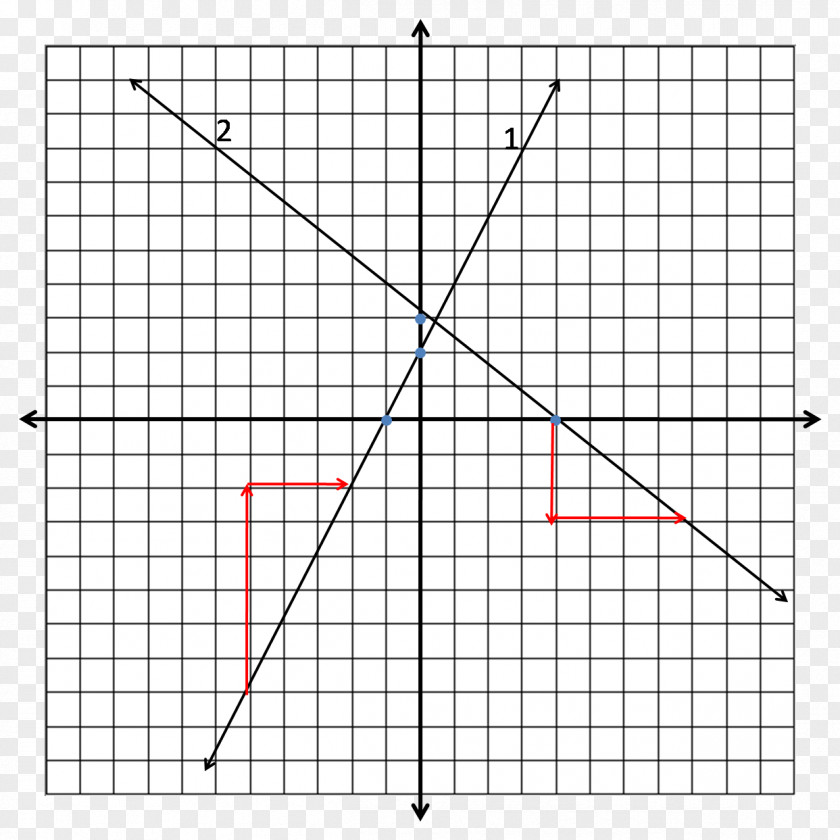 Graph Of A Function Cartesian Coordinate System Line Slope PNG