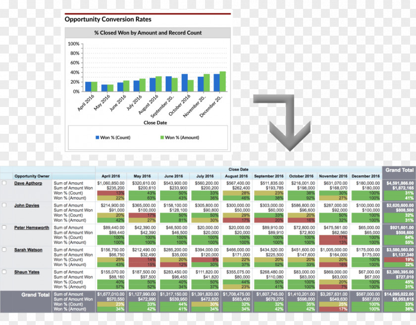 Sales Tracking Dashboard Chart Digital Marketing Conversion Rate PNG