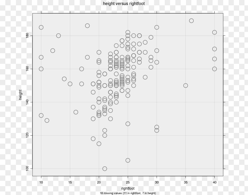 Scatter Diagram Area Circle Angle PNG