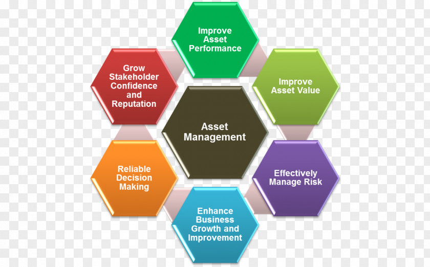 Performance Alternative Dispute Resolution Business Organization Management PNG