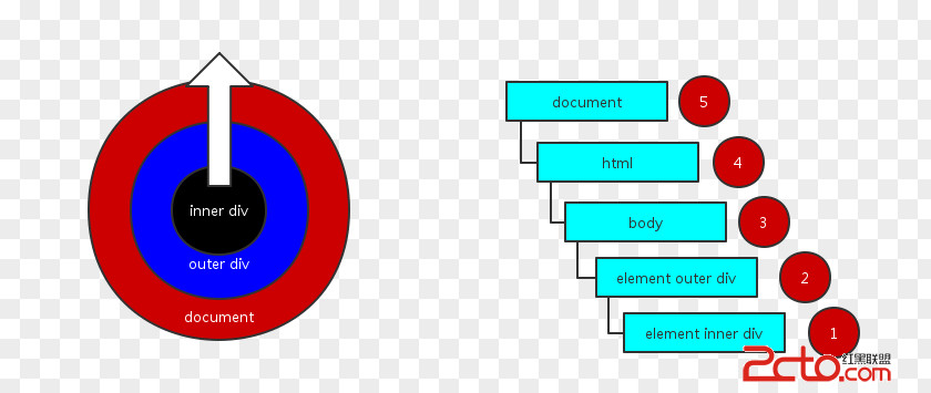 Affair Symbol Product Design Diagram Electronics PNG