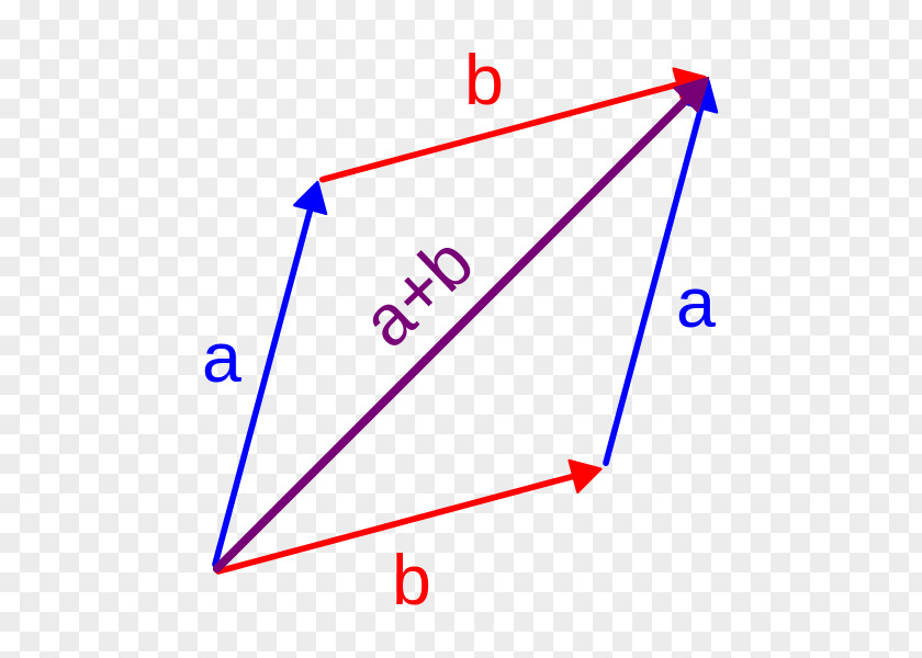 Complex Vector Number Mathematics Imaginary Unit Commutative Property PNG