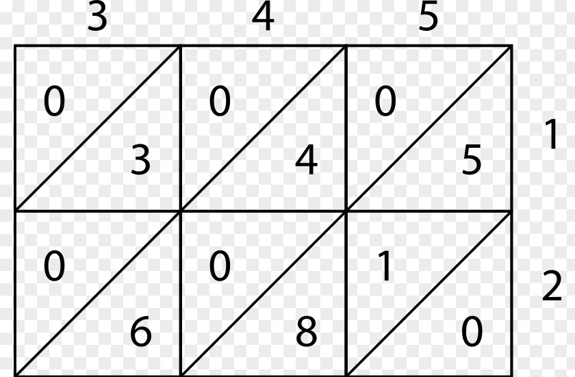 Mathematics Number Multiplication Algorithm Lattice PNG