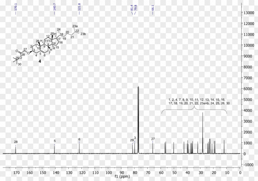 Nmr Tube GSK3B Deuterated Chloroform Glycogen Synthase Kinase Serine/threonine-specific Protein Insulin Signal Transduction Pathway PNG