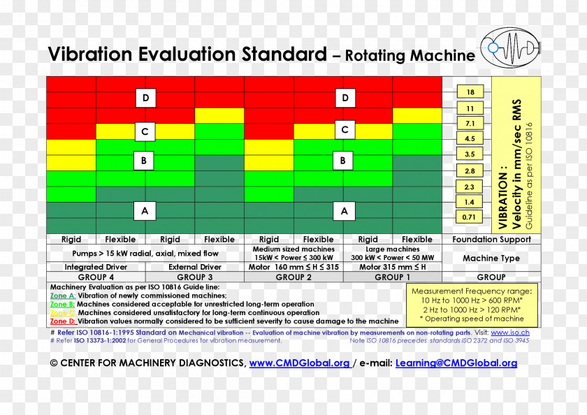 California Oregon Border Fire 振动分析 International Organization For Standardization Download Chart Diagram PNG