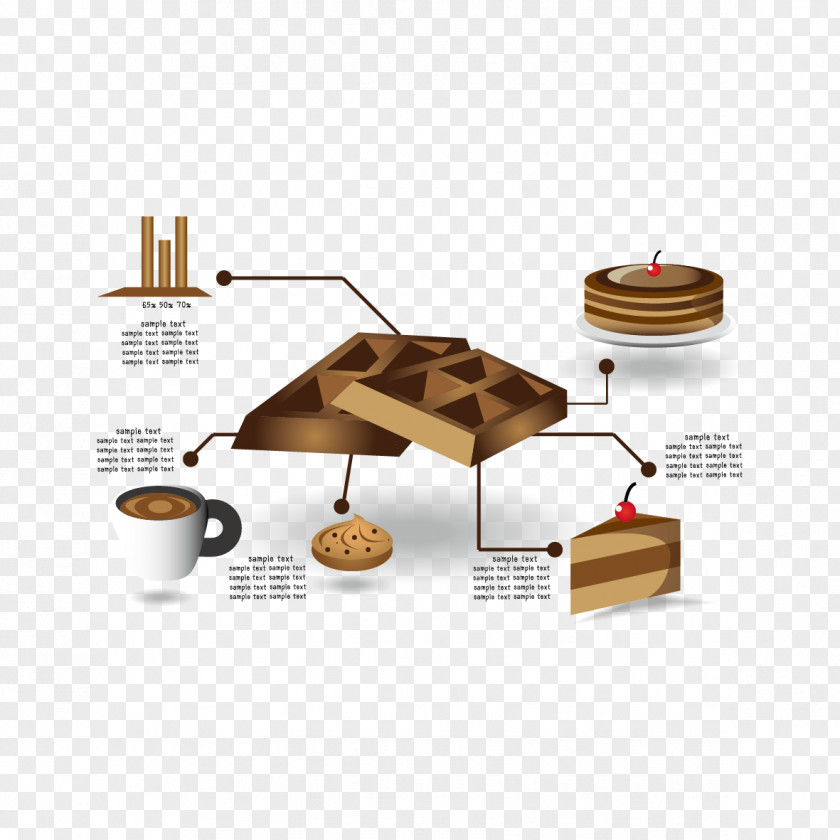 Chocolate Analysis Chart Infographic Food Download PNG