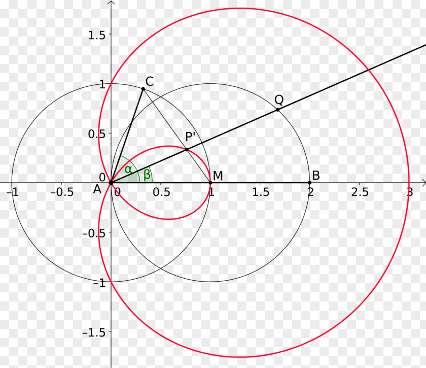 /m/02csf Point Creative Commons License Wikimedia PNG