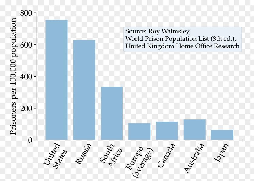 School School-to-prison Pipeline Prison–industrial Complex Organization PNG